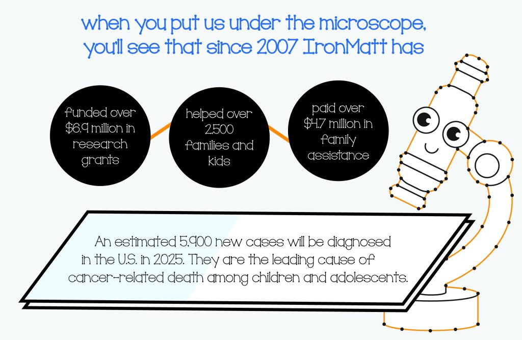Gala 2025 Invitation page 4 facts