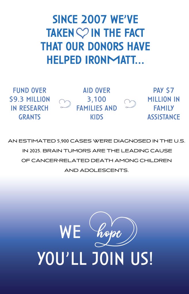 2026 Gala Impact